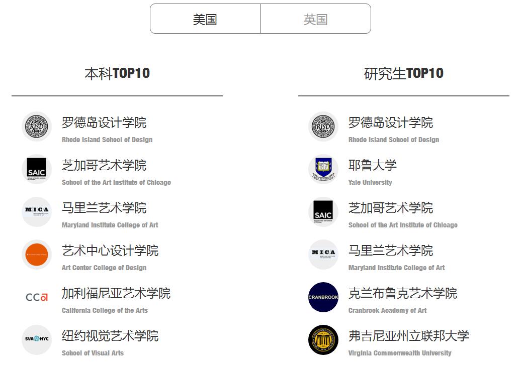 艺术创作实践