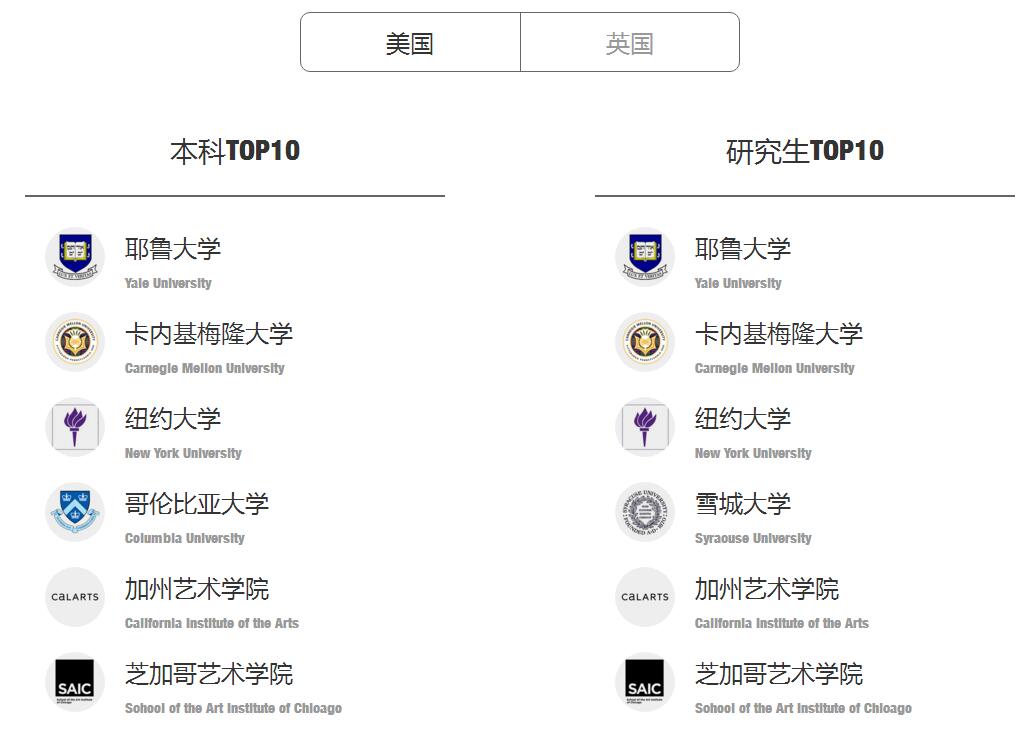 艺术管理实践教学