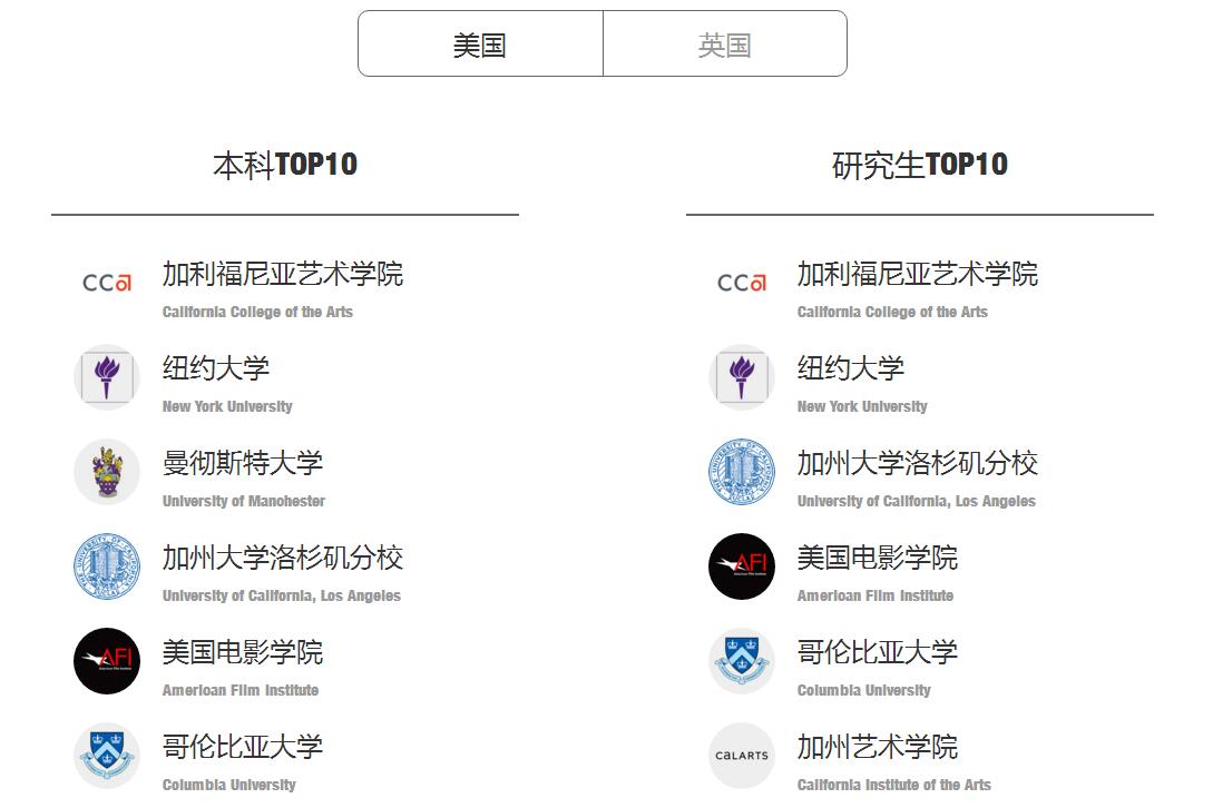 影视制作教学现场
