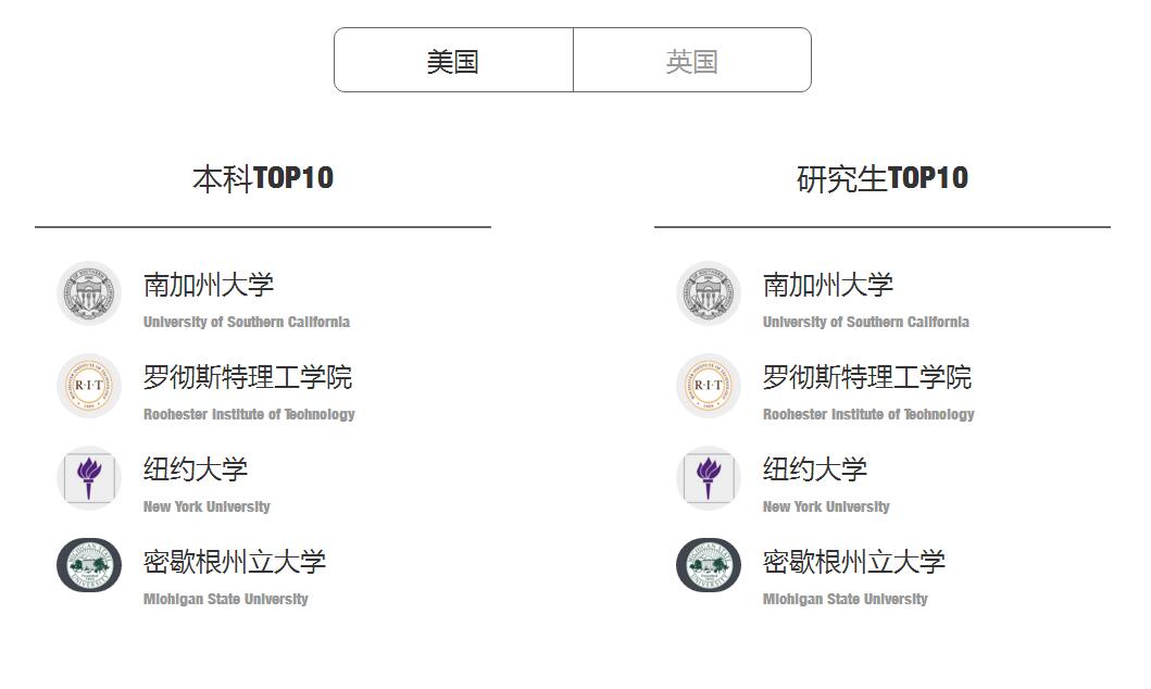 游戏设计工作场景