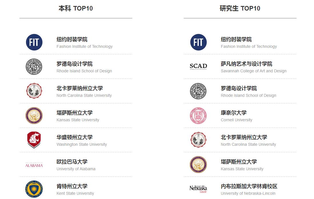 武汉纺织品设计辅导班