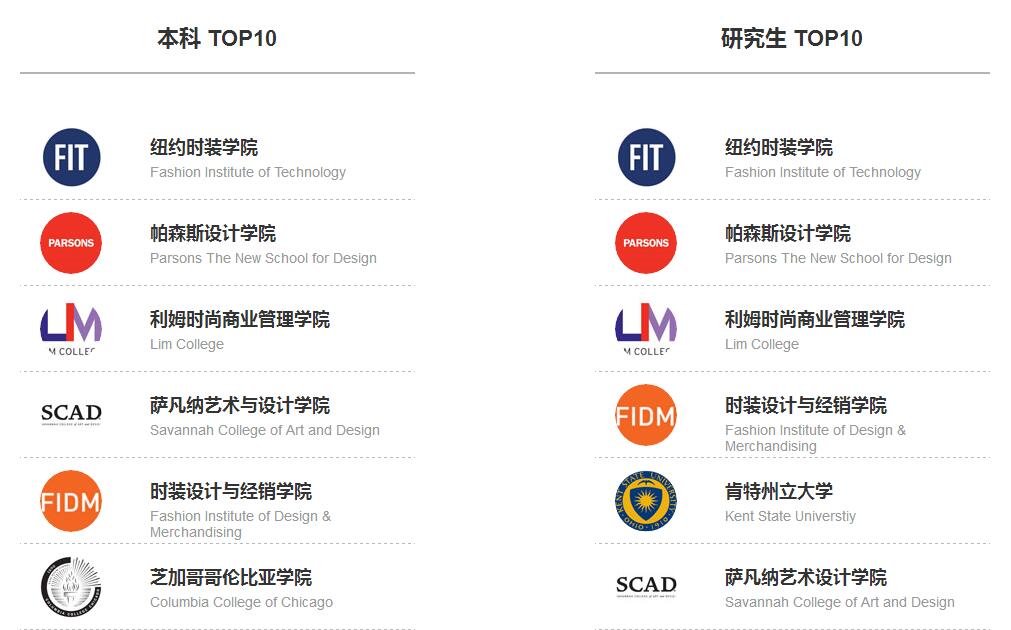 时尚管理职业路径