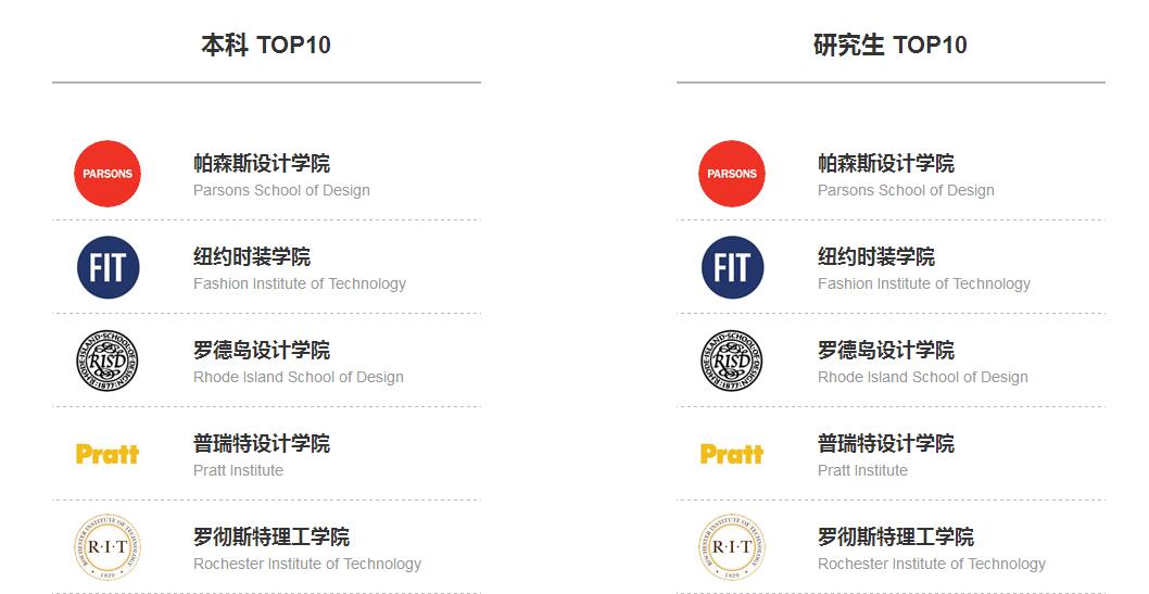 奢侈品管理实践教学