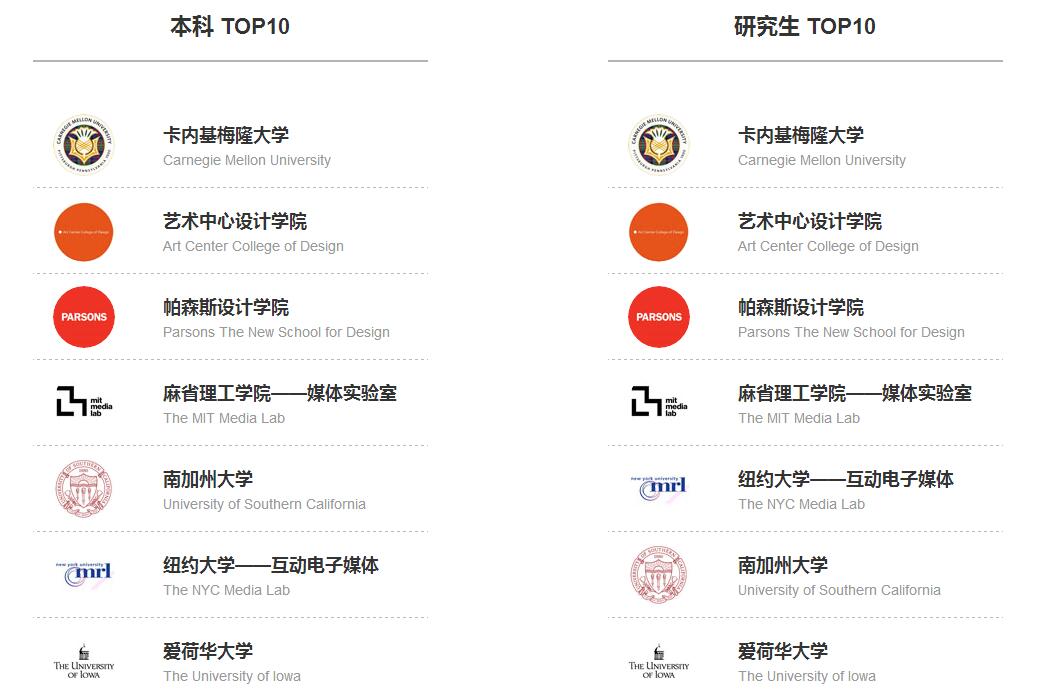 交互设计工作坊实景