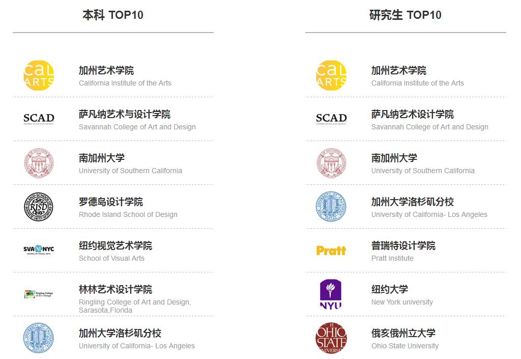 动漫产业人才结构分析