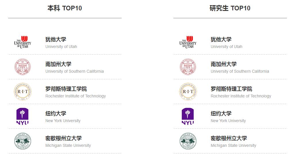游戏设计工作场景