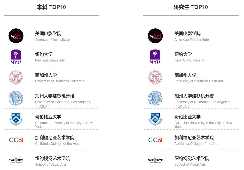 影视制作实践教学
