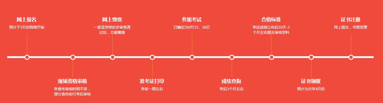 课程配套资料展示