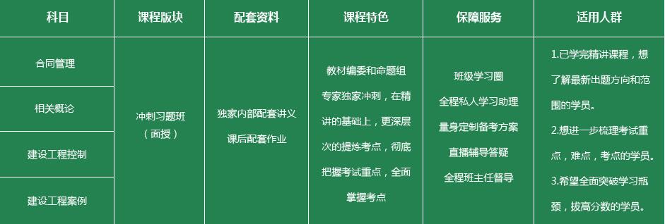 深圳监理工程师冲刺培训班