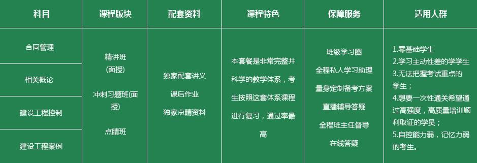 监理课程教学模块