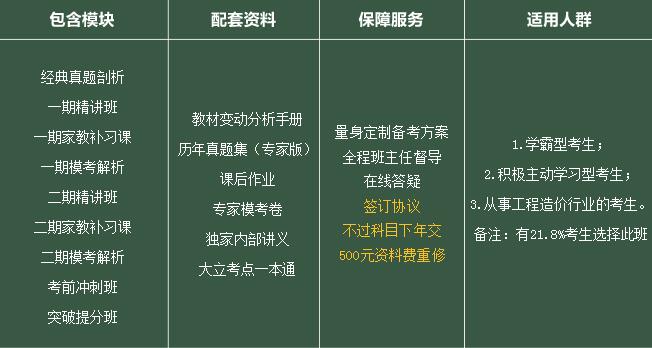 造价师智能备考