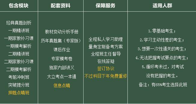 教学服务流程
