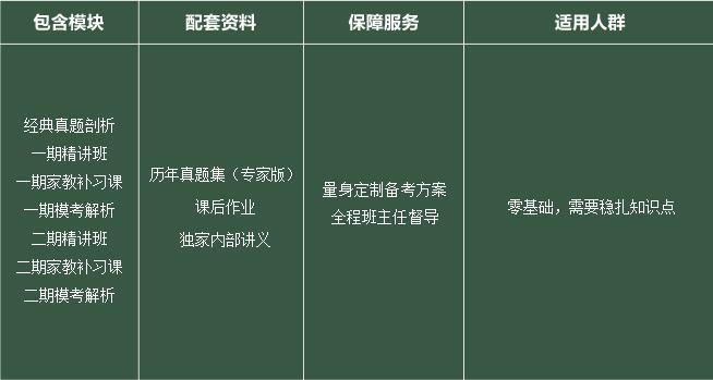课程配套资料展示