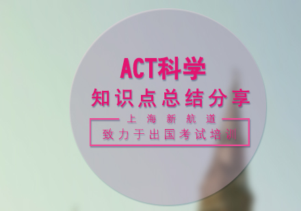 ACT科学考试高频考点深度解析