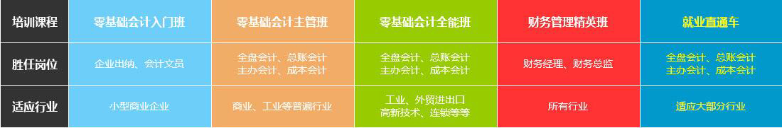 会计职业发展路径