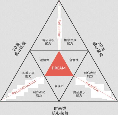 课程对比