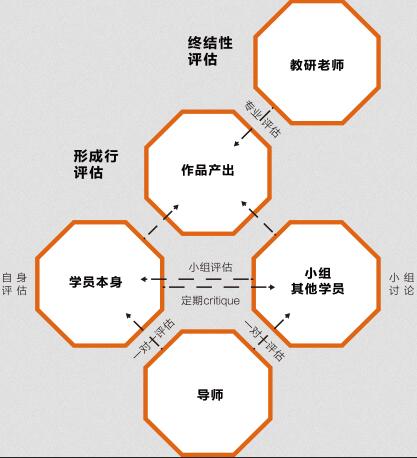 四维评估体系