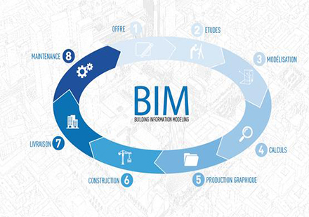 BIM技术的商业价值