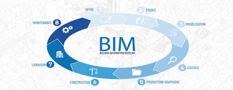 BIM技术的商业价值