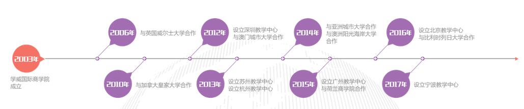 学威教学楼