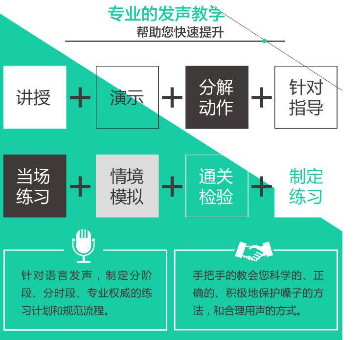 科学发音培训