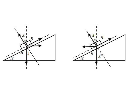 物理力学受力分析技巧