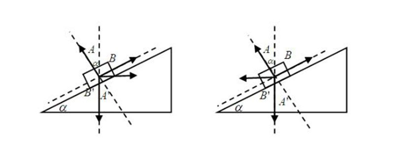 物理力学受力分析技巧