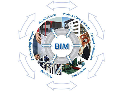 快速掌握BIM技术