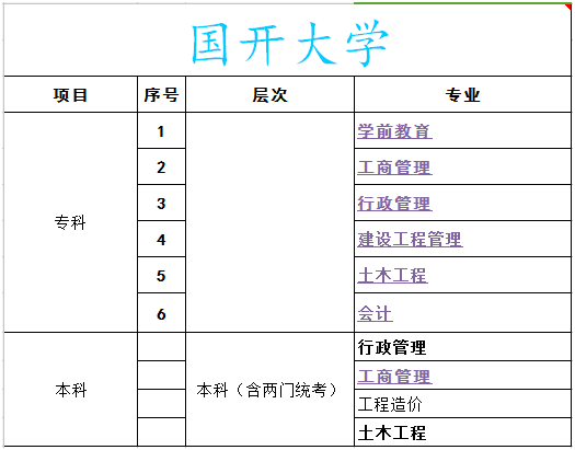 专业设置示意图