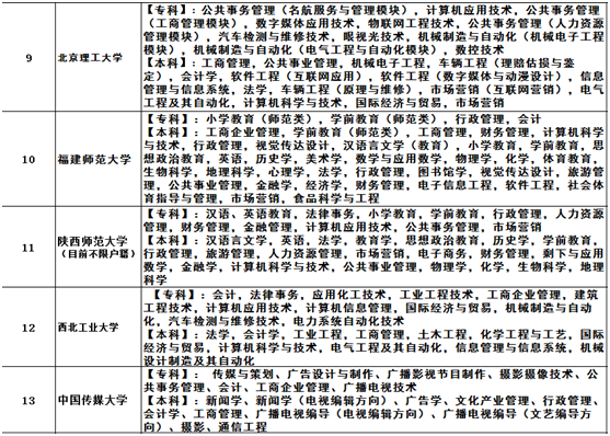 移动端学习演示