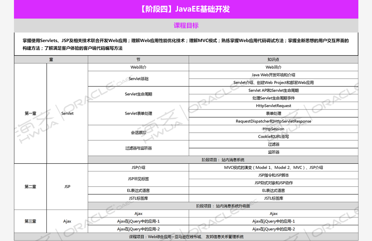 JavaEE周末班课程大纲