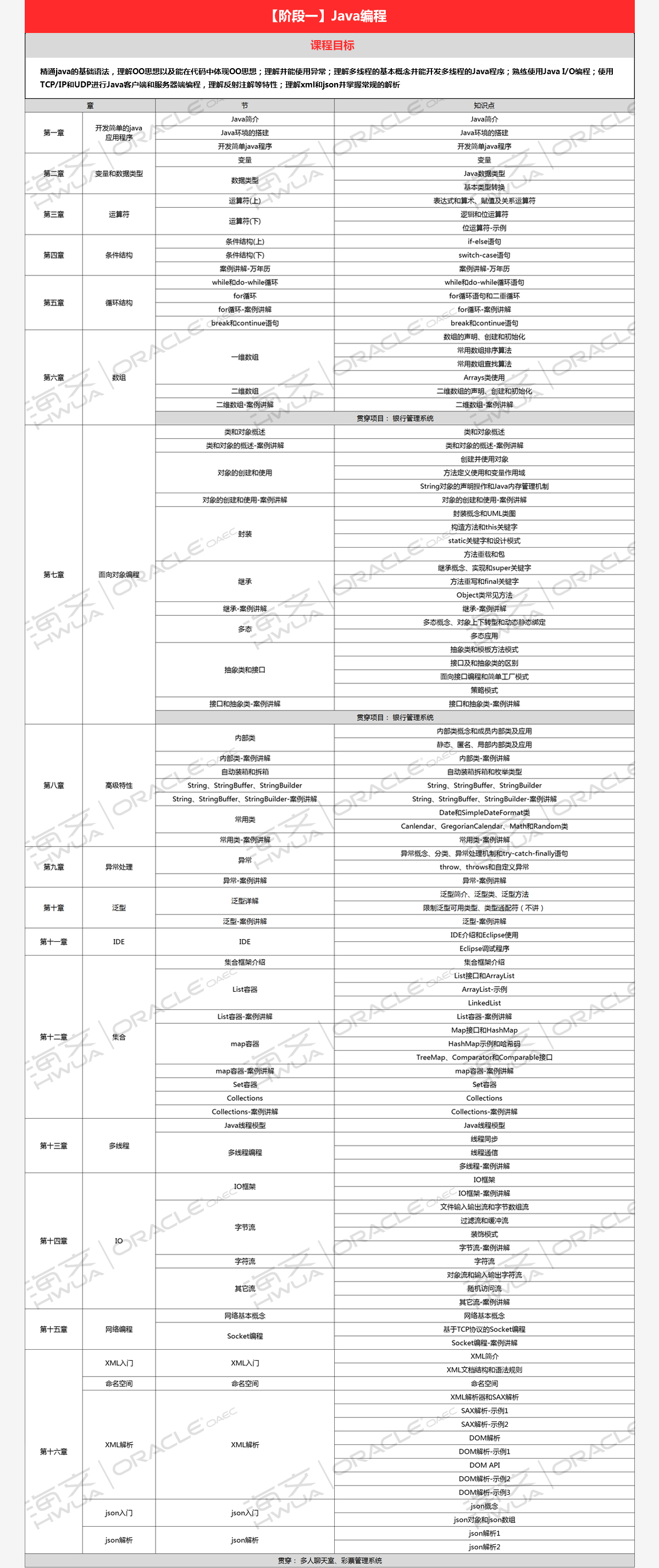 项目开发流程演示