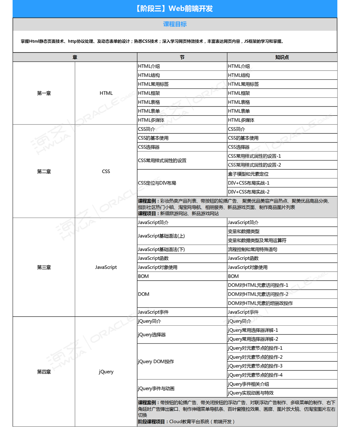 大数据脱产班