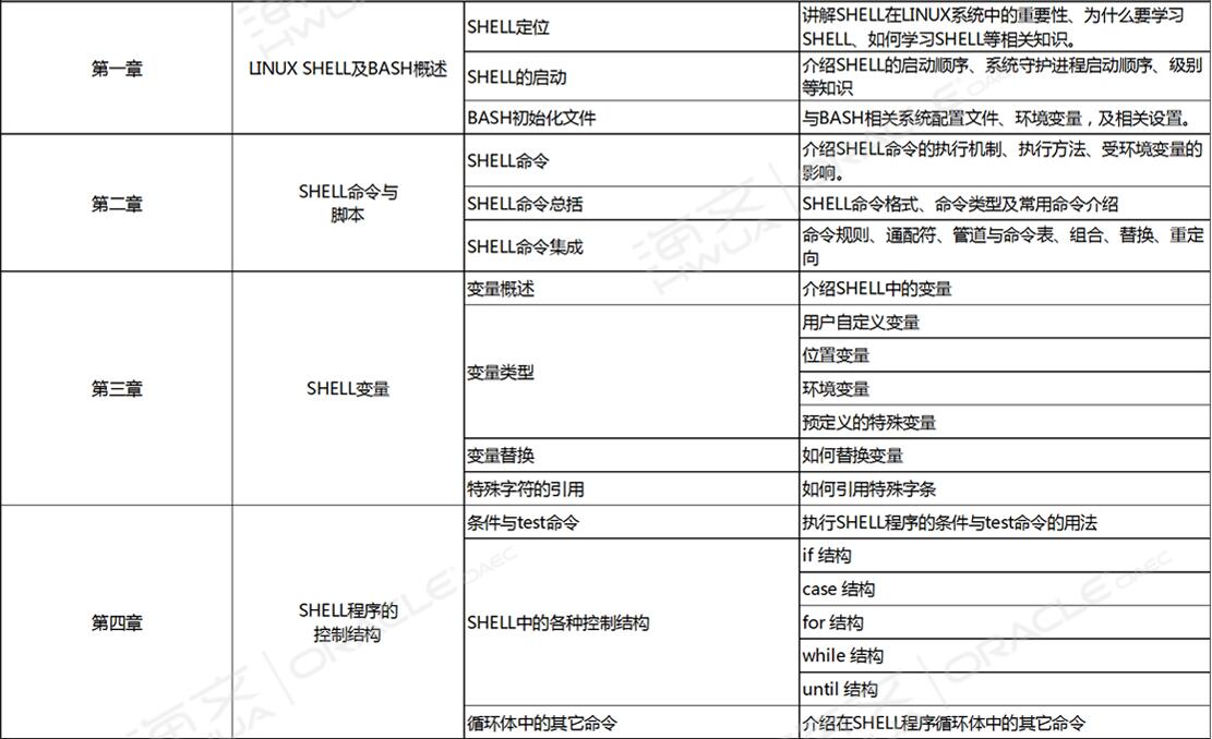 大数据周末班