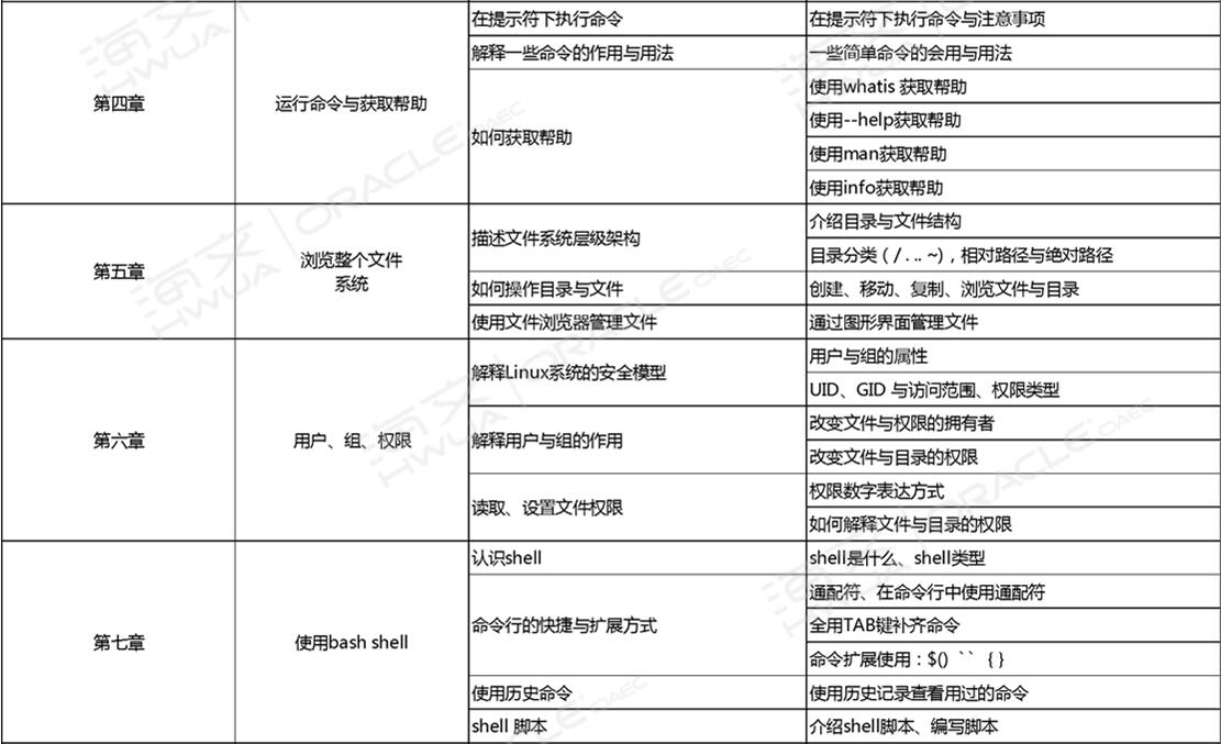 大数据周末班