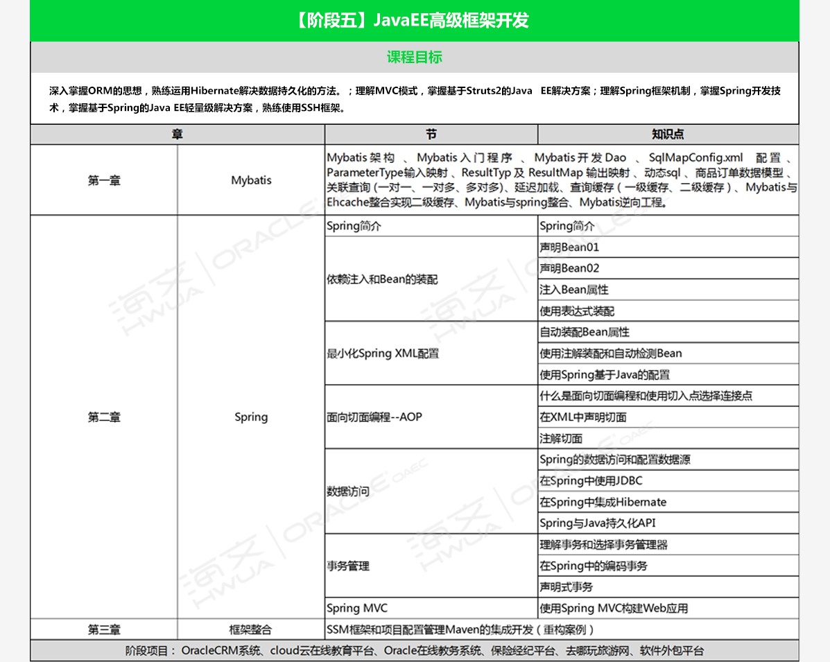 大数据周末班