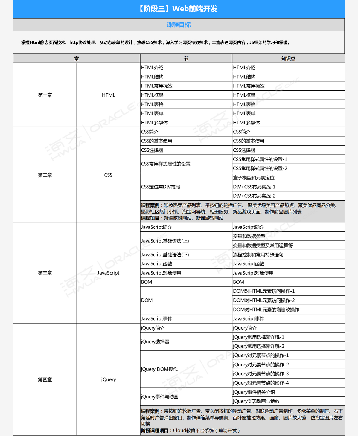 大数据周末班