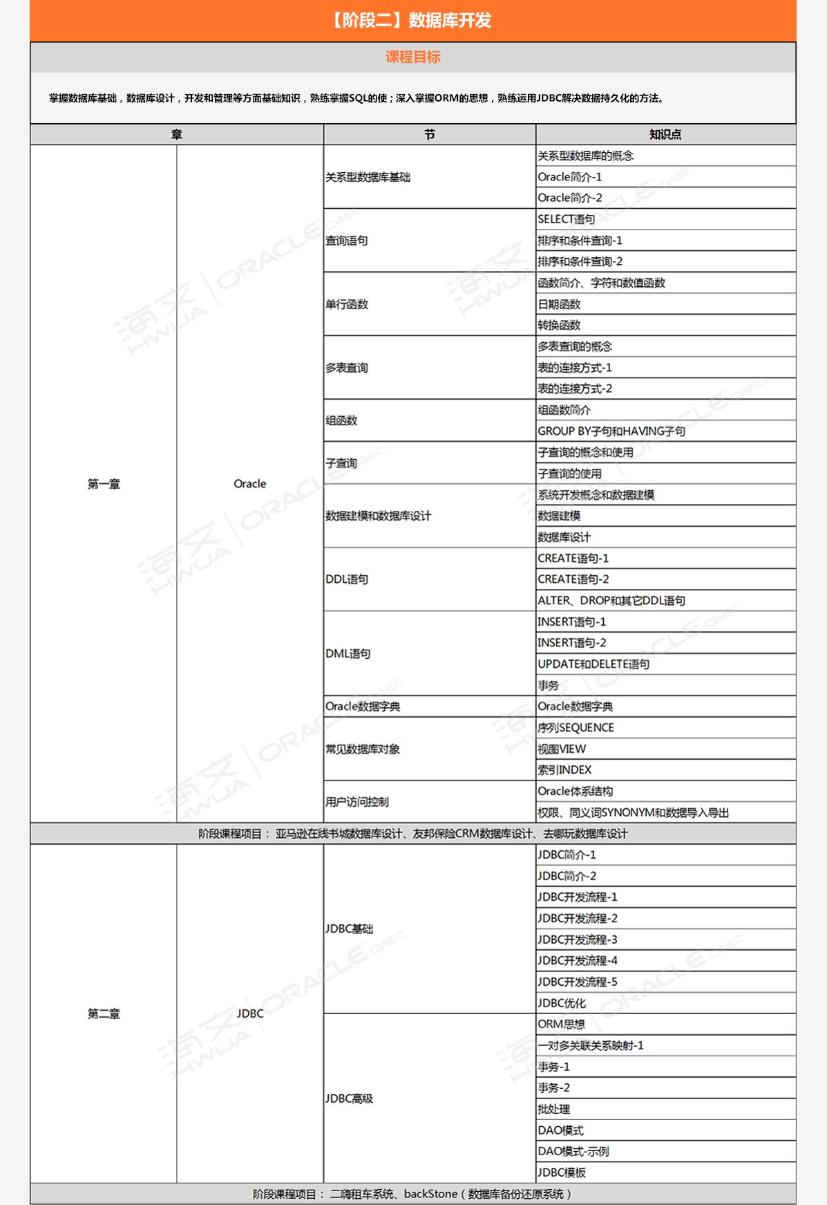 大数据职业发展路径