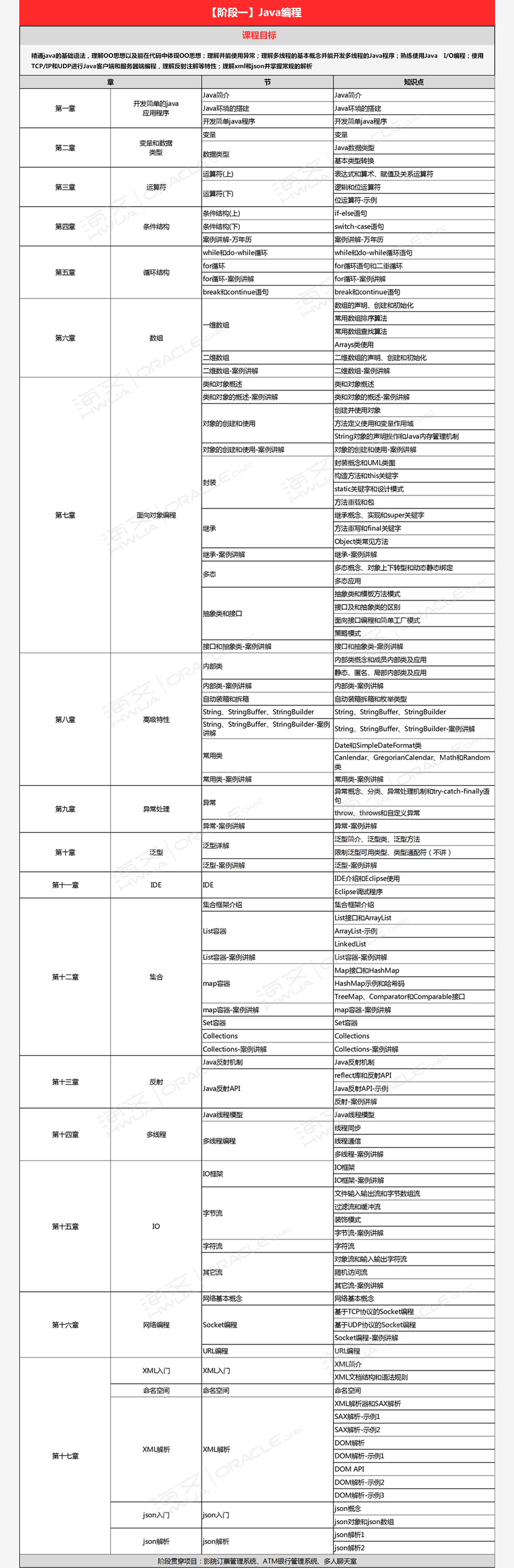 大数据技术体系图谱