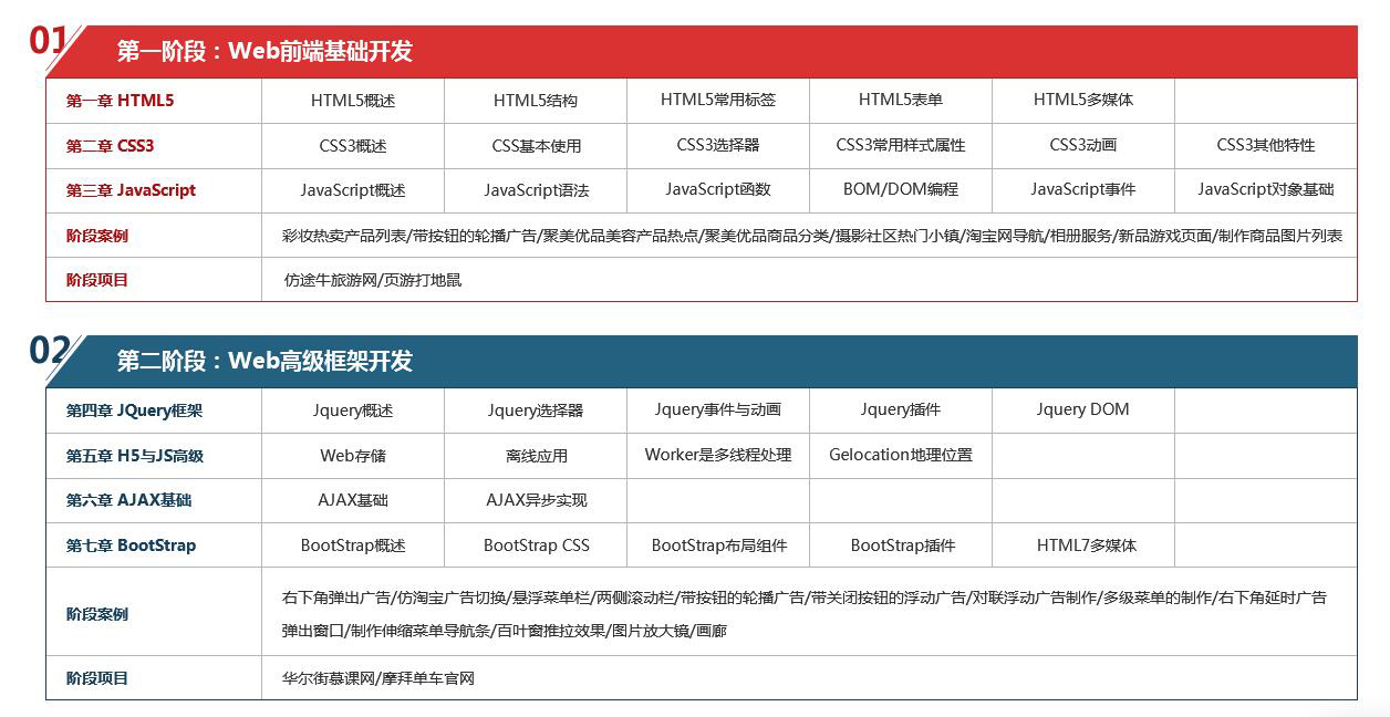 全栈开发技术图谱