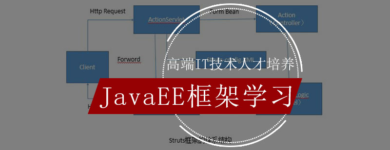 JavaEE框架技术图谱