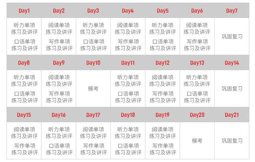 托福教学流程图