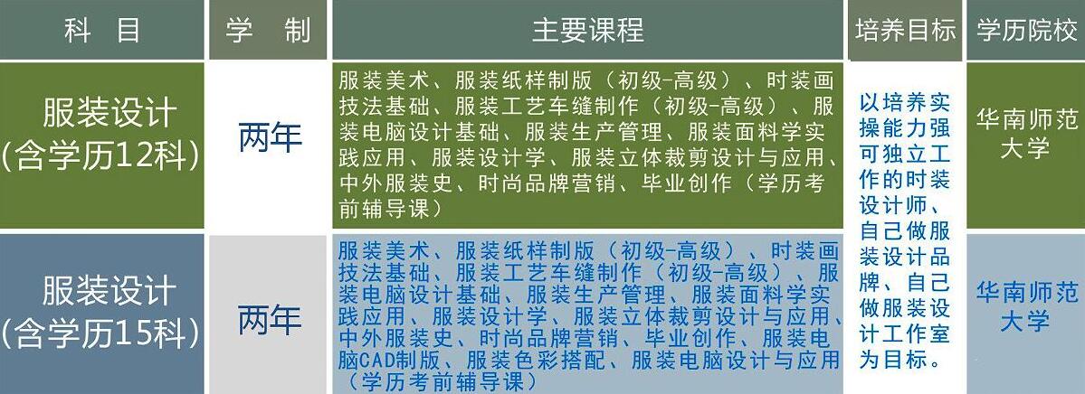 课程实践环节