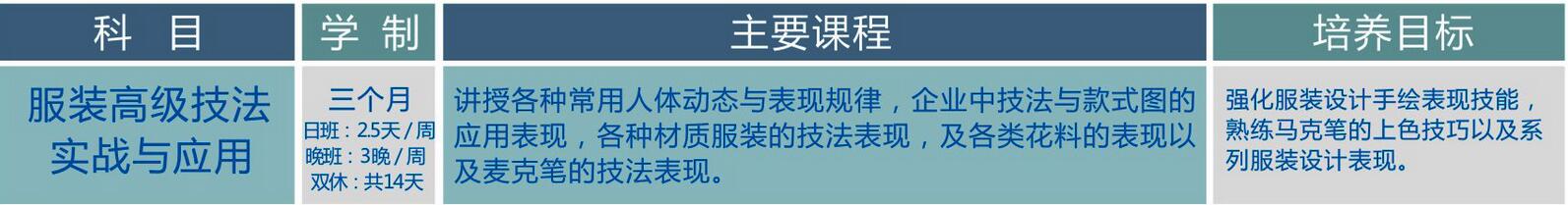 服装设计课程体系