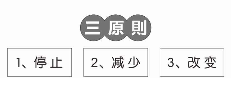 生产流程优化示意图