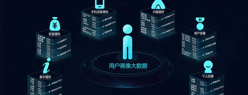数据挖掘功能示意图