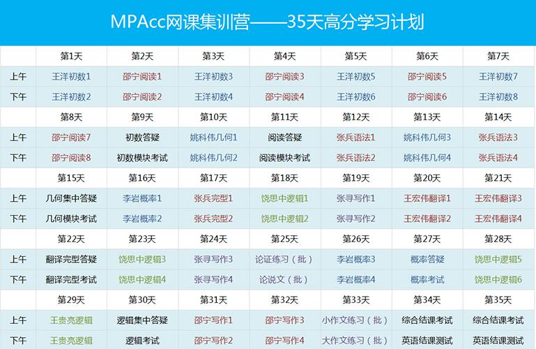 MPACC课程模块展示