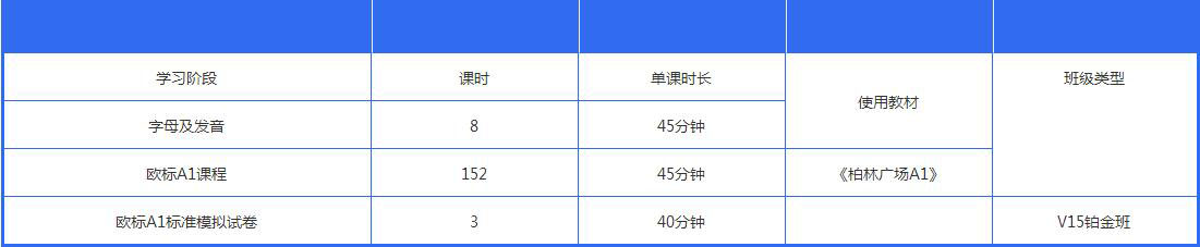 德语学习资料
