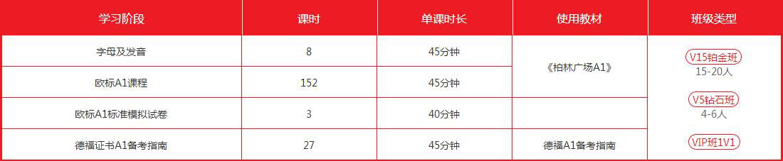德语学习资料
