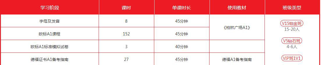 德语学习资料